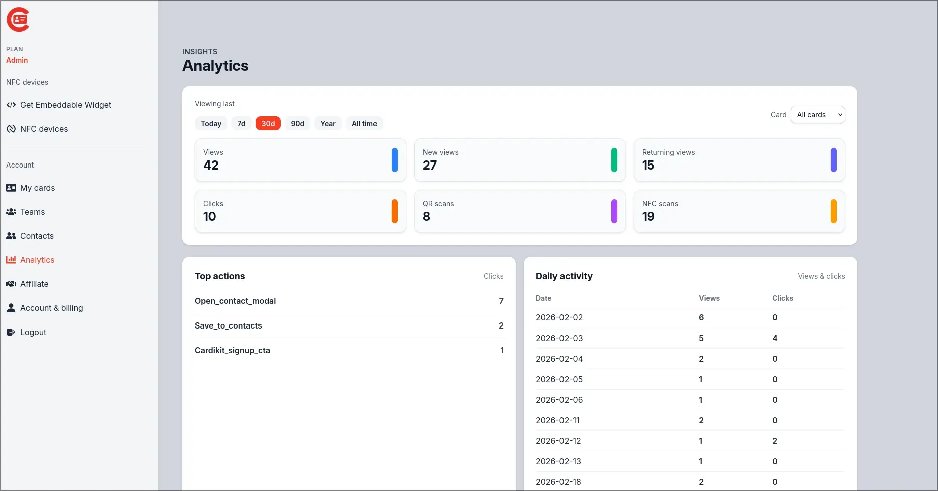 Digital business card analytics dashboard showing views, shares, and meetings booked.