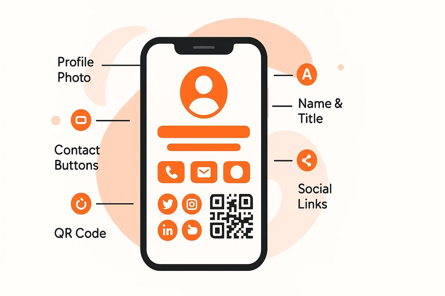 Anatomy of a digital business card with contact info, social links, and QR code