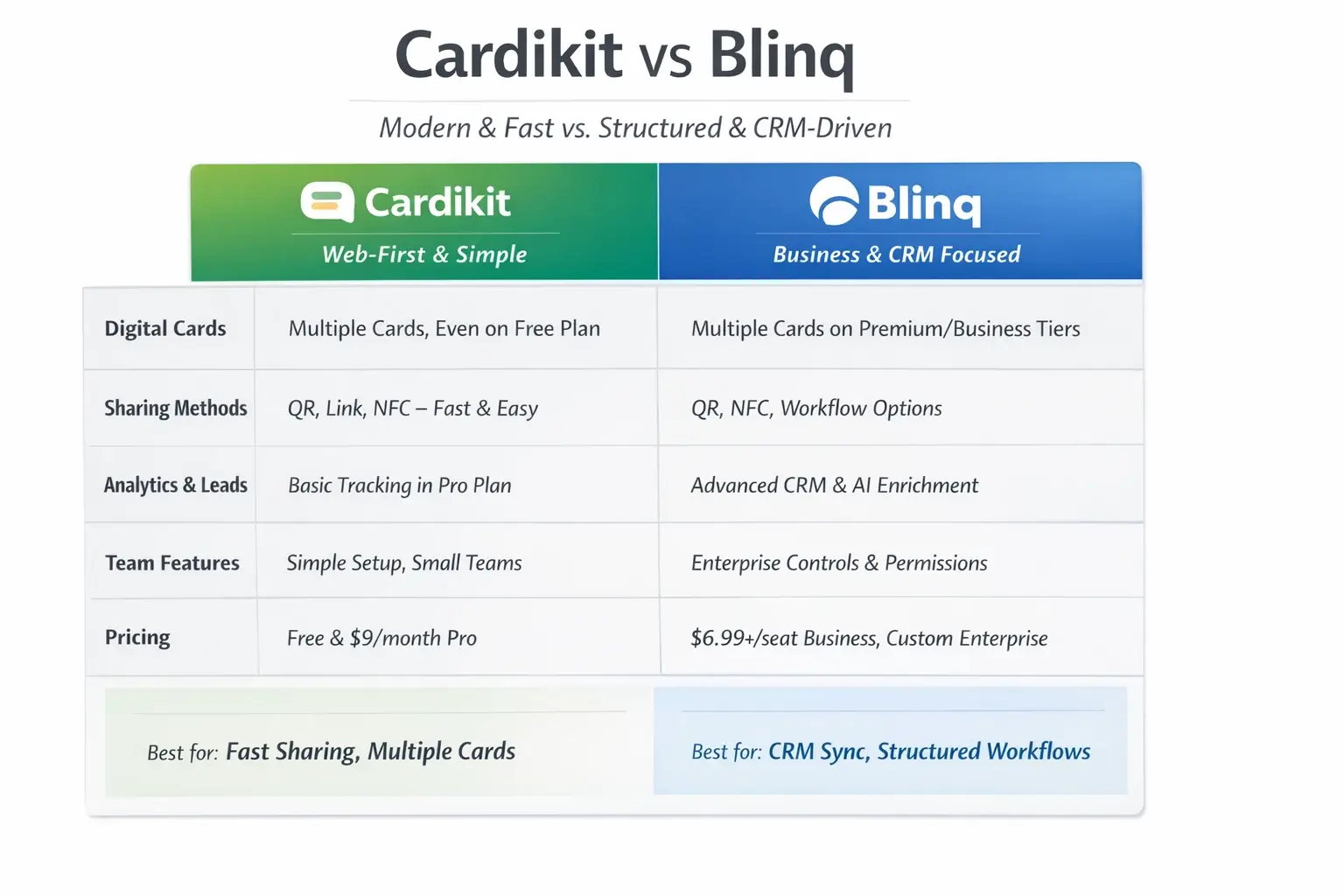 Comparison table: Blinq vs Cardikit features and pricing