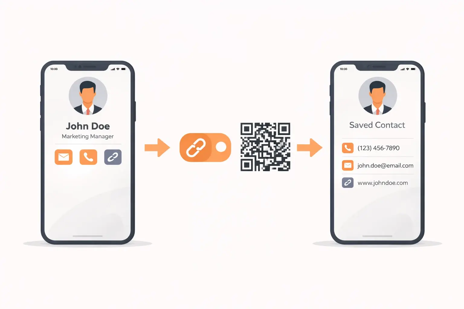 How a digital business card works (link, QR code, save contact)